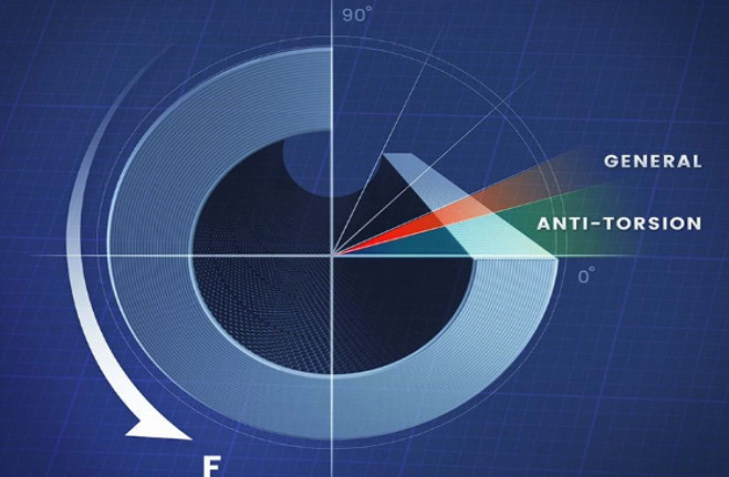 ANTI-TORSION SYSTEM