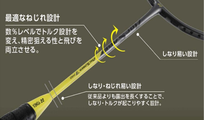 Calculated Shaft Torque Design