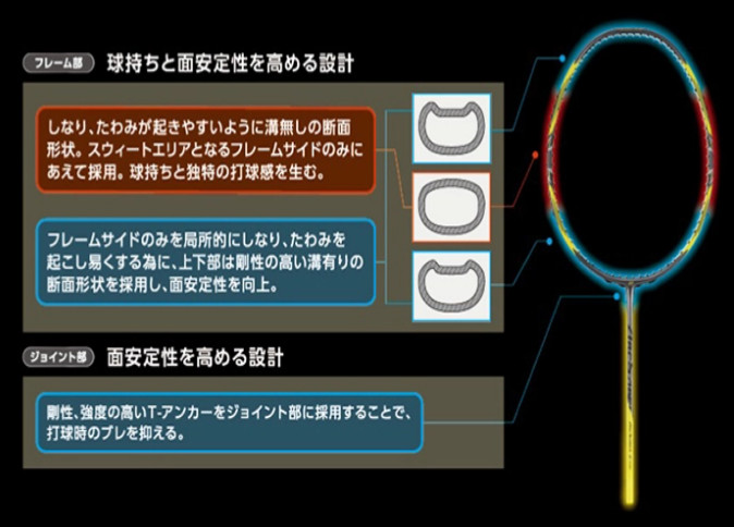 Enhanced Arcsaber Frame