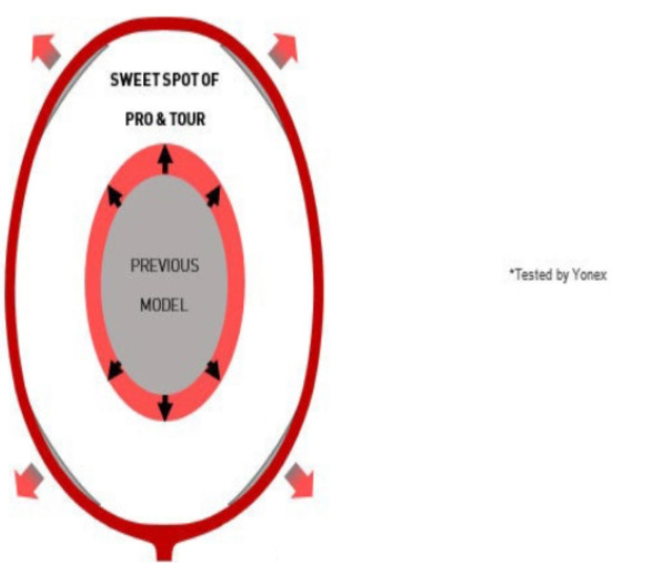 Isometric Plus