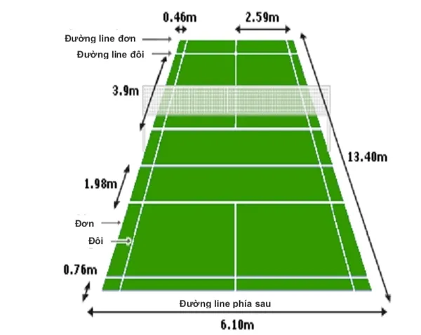 Kích thước sân cầu lông