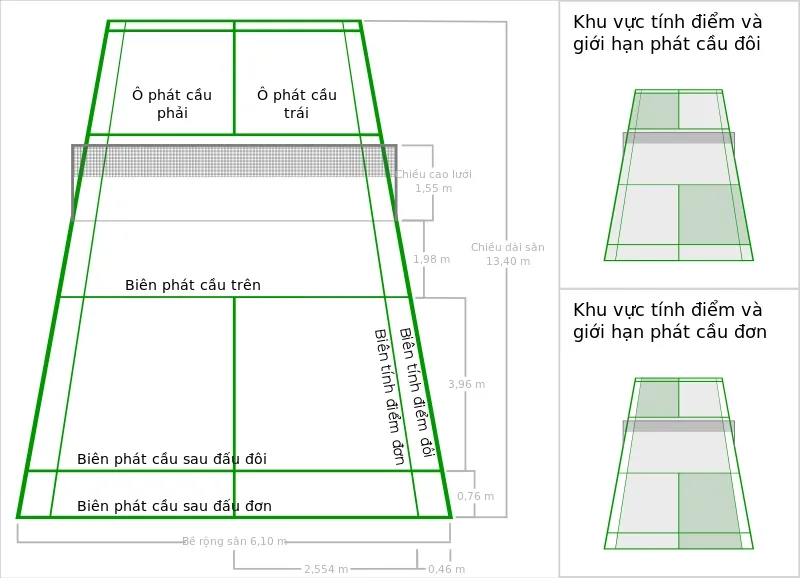 Luật phát cầu lông đôi - ô phát và ô nhận