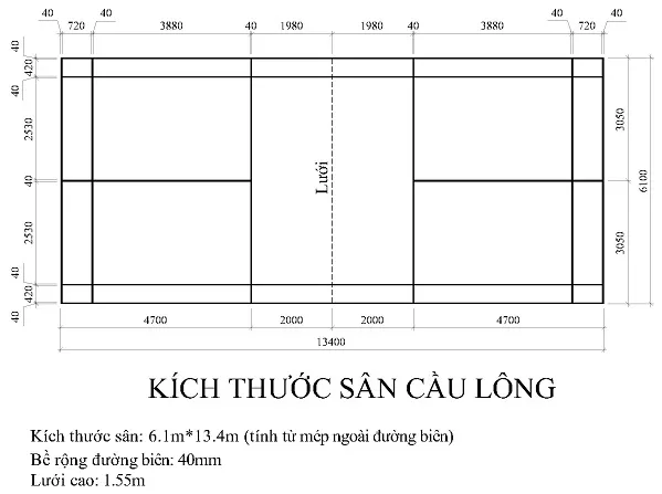 Thông số kĩ thuật của Thảm Sân Cầu Lông