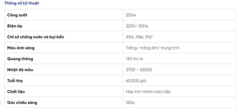 alt text: Đèn LED 250W cho sân cầu lông