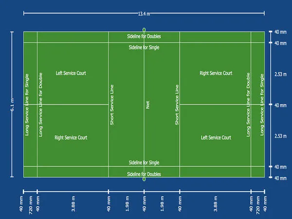 Kích thước sân cầu lông chuẩn theo quy định BWF