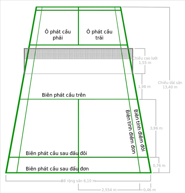 Kích thước sân thi đấu cầu lông chuẩn nhất