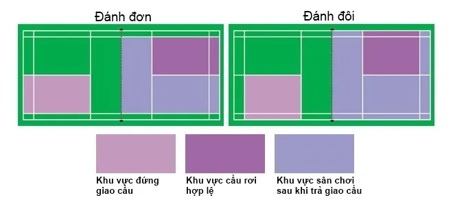 Vị trí giao cầu trong cầu lông đơn