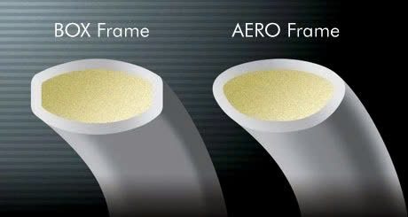 AERO-BOX FRAME