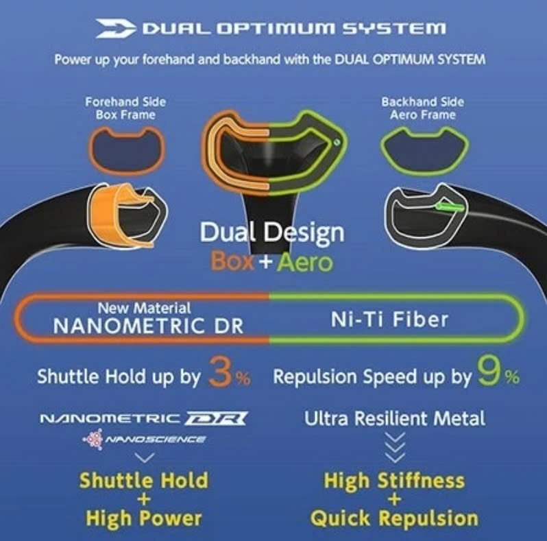 DUAL OPTIMUM SYSTEM