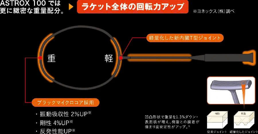 ROTATIONAL GENARATOR SYSTEM