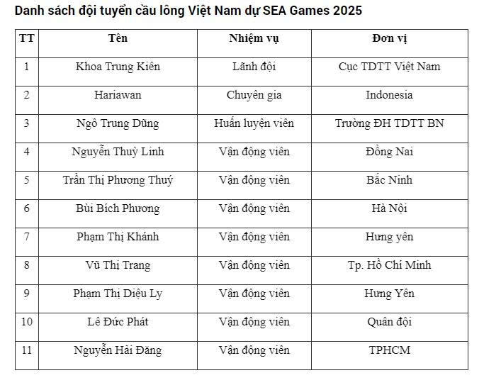 Danh sách đội tuyển cầu lông Việt Nam dự SEA Games 2025